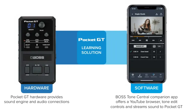 Boss Pocket GT Pocket-Size Guitar Effects Processor