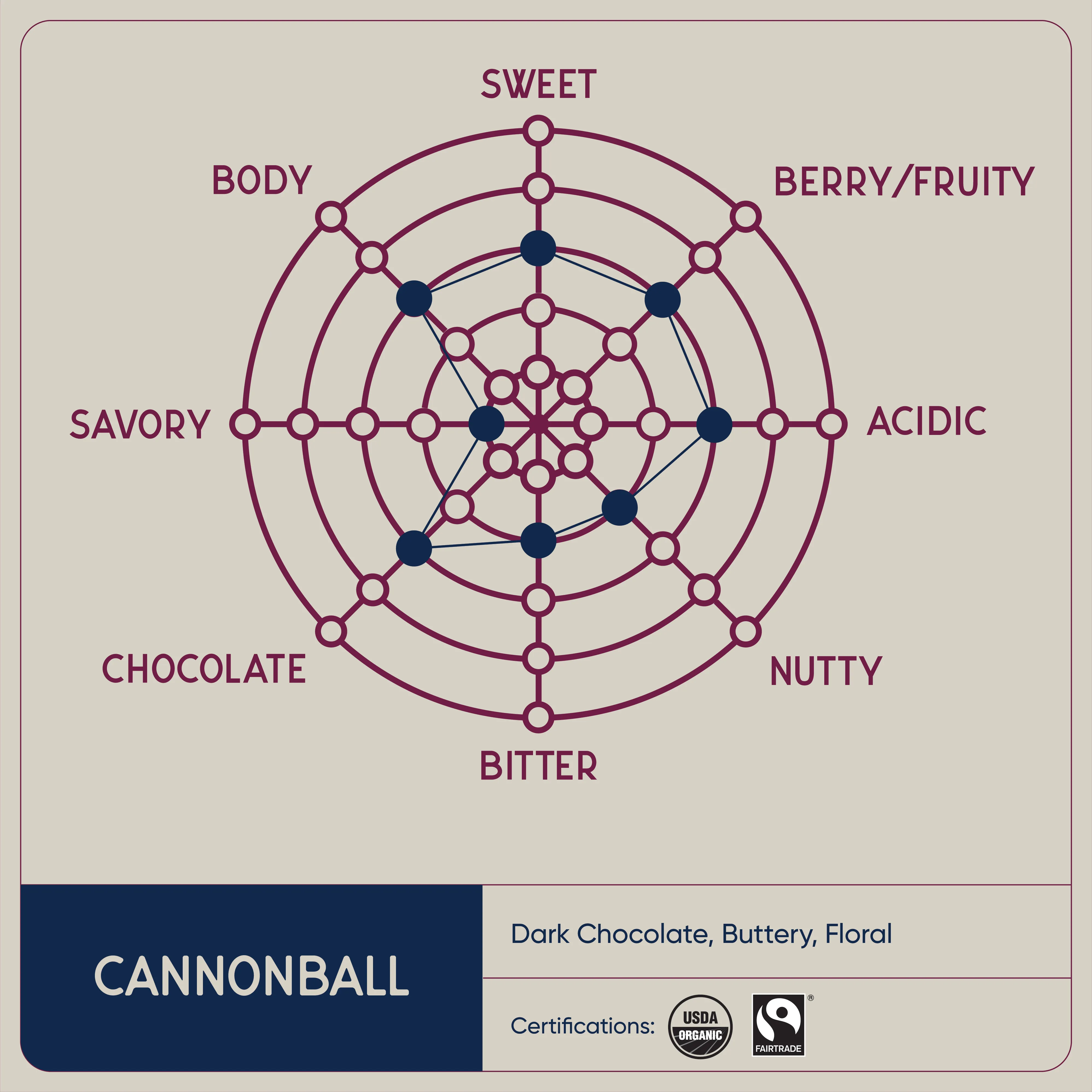 Cannonball Espresso